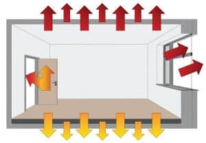 Well-insulated mobile home with skirting for energy efficiency