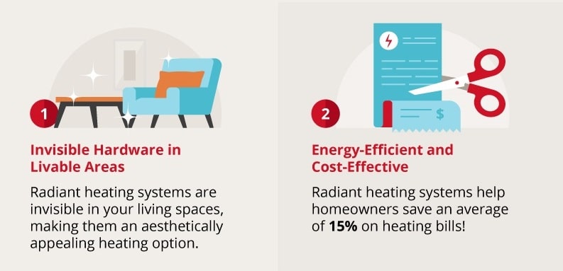 Energy-Efficient Underfloor Heating