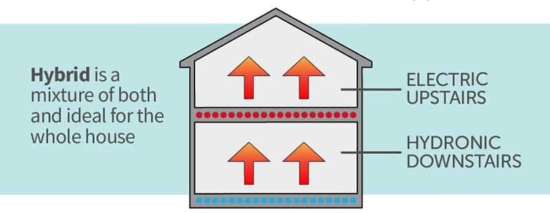 electric water hybrid undefloor heating systems