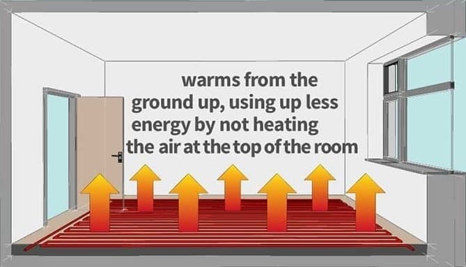 underfloor heating energy-efficiency and running costs