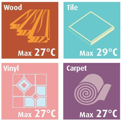 tipi di pavimento temperatura ideali per riscaldamento a pavimento